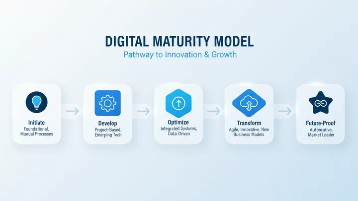 Digitalisierung im Mittelstand: Ein Praxisleitfaden - Illustration 1