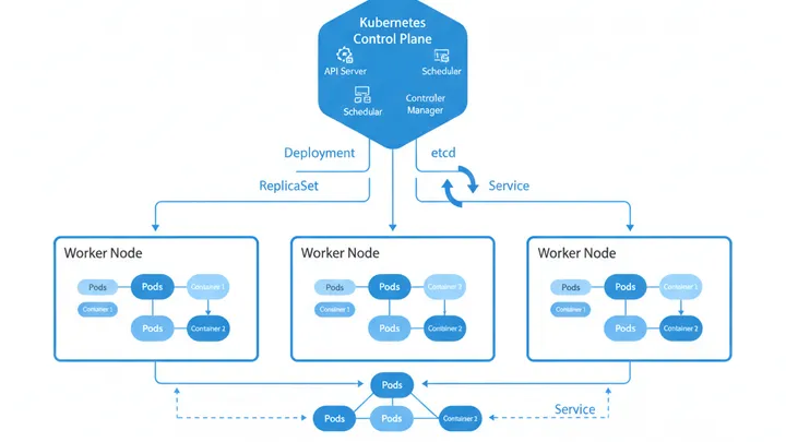 Kubernetes für Einsteiger: Container-Orchestrierung verstehen - Illustration 1